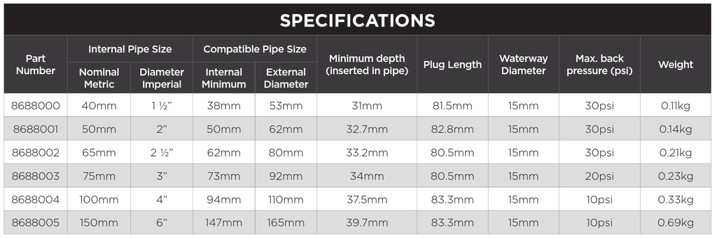 Bromic Test Plug